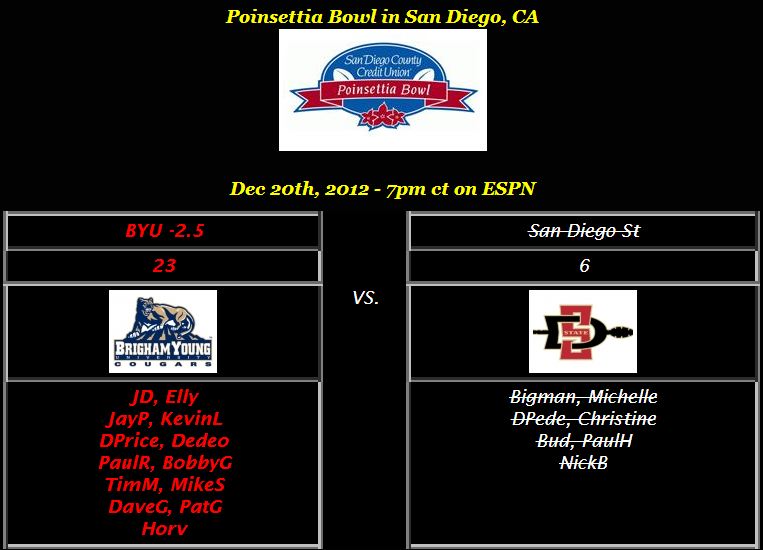 3 PoinsettiaBowl