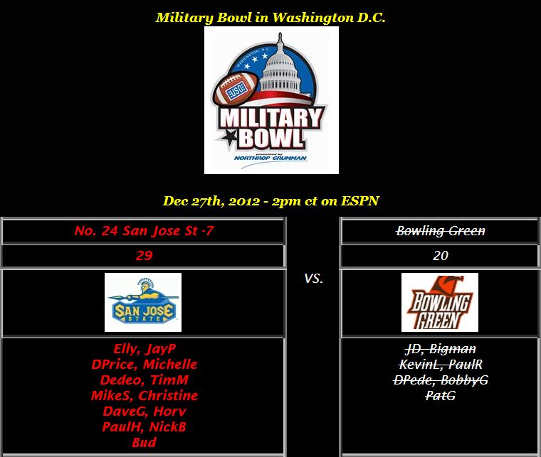 9 MilitaryBowl