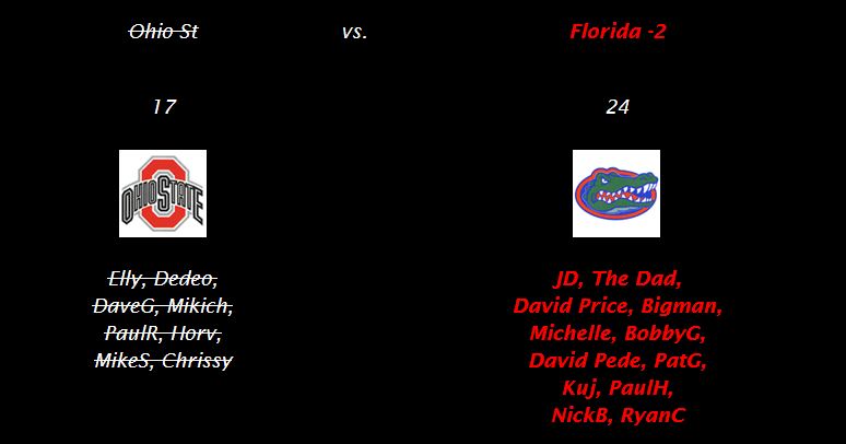 28 gatorbowl