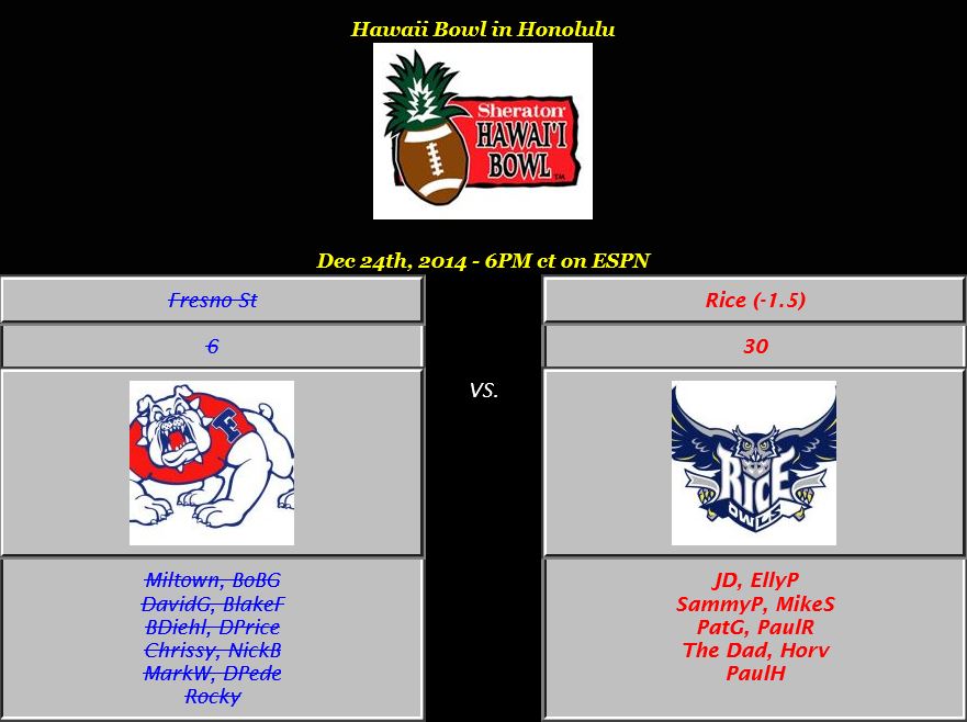 10 Hawaii Bowl