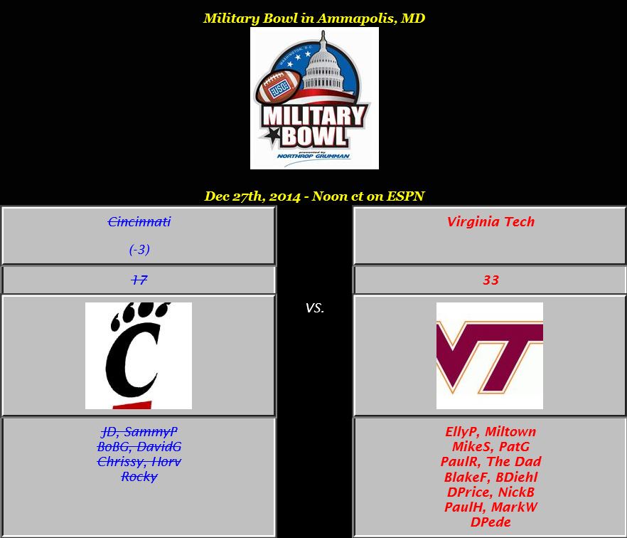 14 Military Bowl