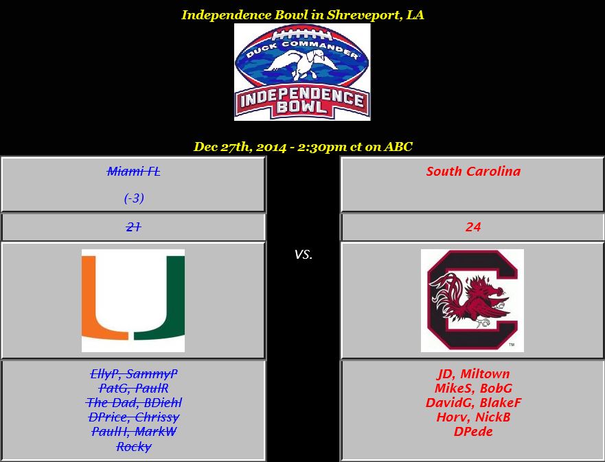 16 Independence Bowl