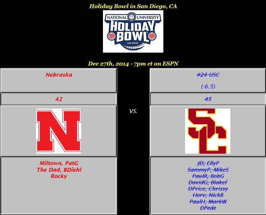 18 holiday Bowl