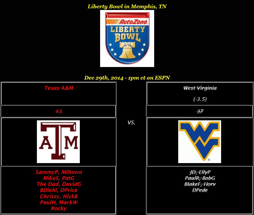 19 Liberty Bowl