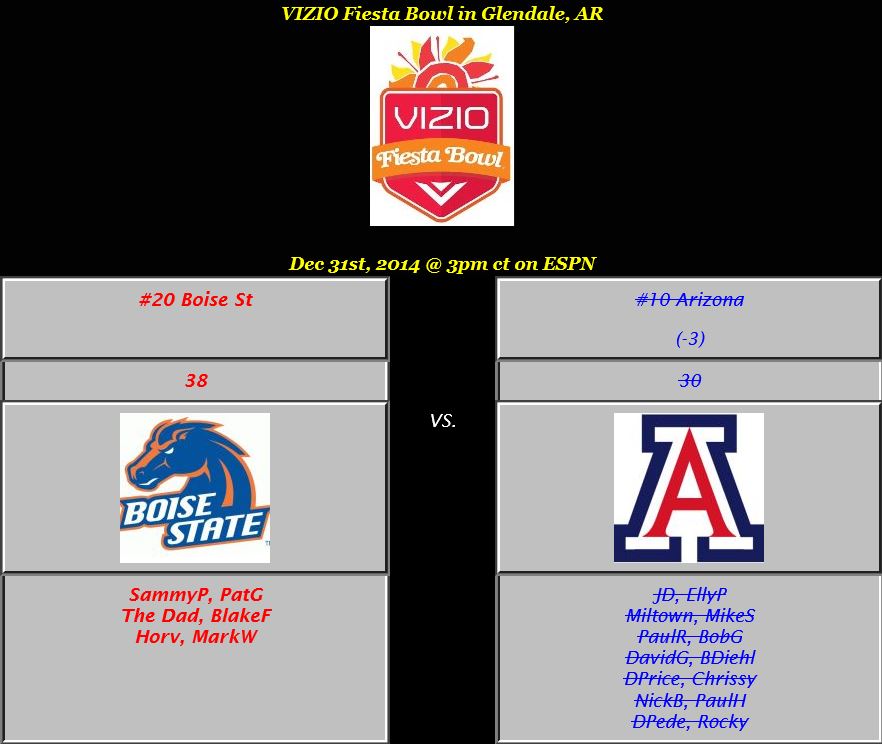 26 fiesta bowl