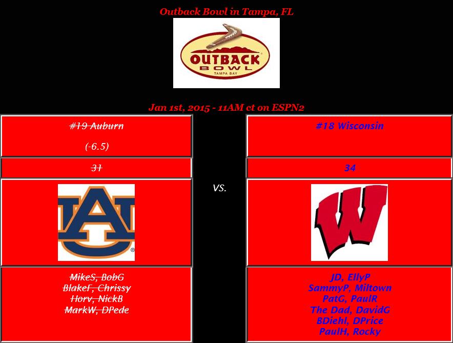 28 outback bowl