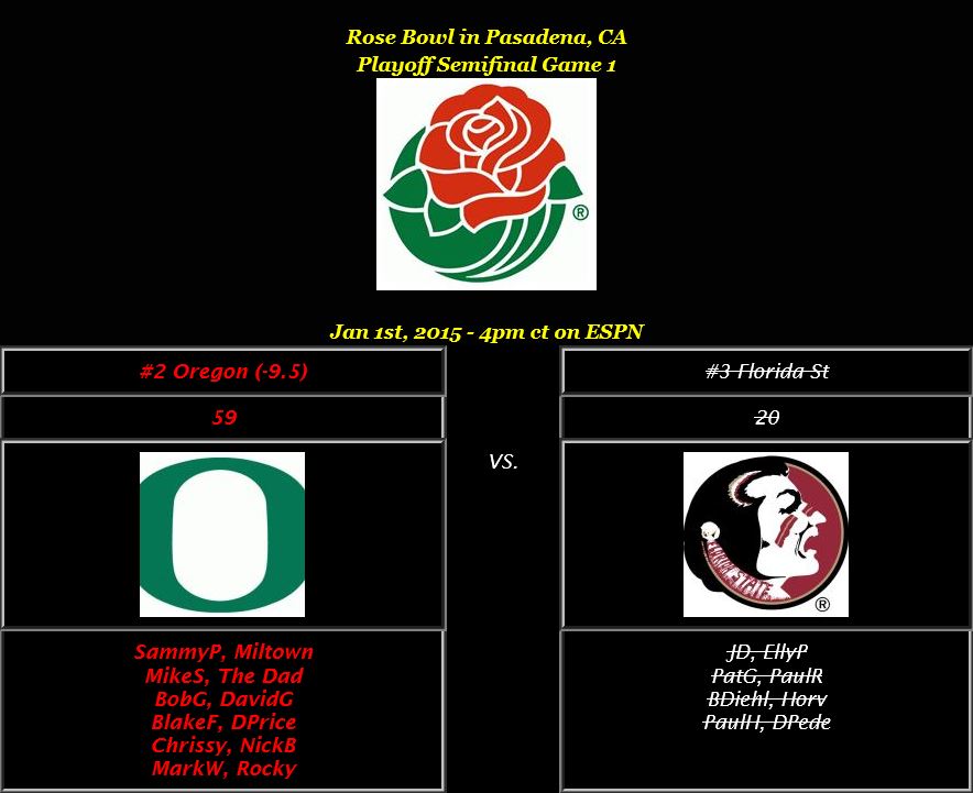 31 rose bowl