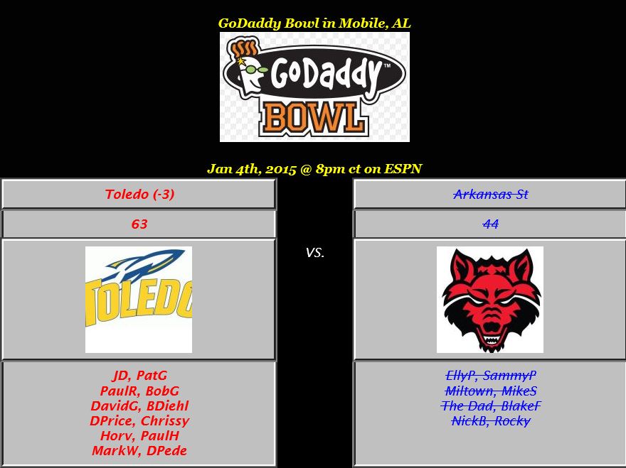 38 godaddy bowl