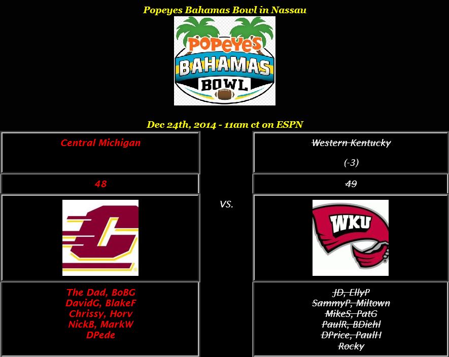 9 BahamasBowl