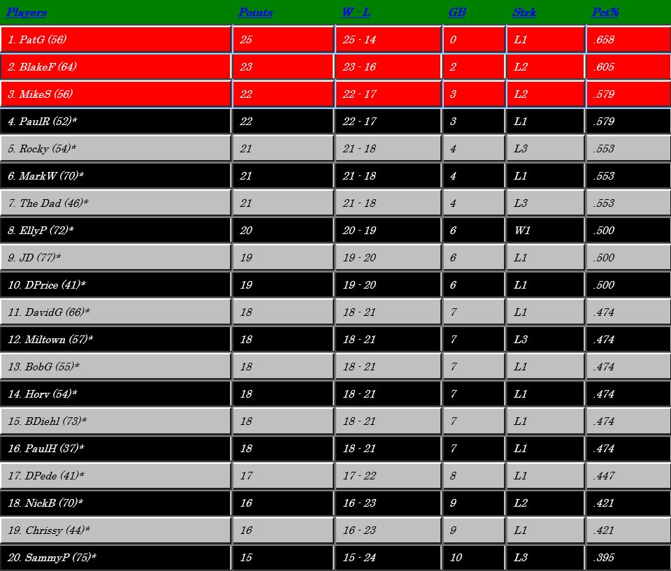 Standings2014